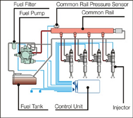 Common-Rail-Fuel-Injection-System-System - Marine Diesel ... 3116 cat engine wire diagram 